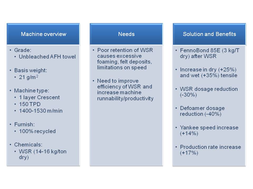 Figure 4: Summary of the towel trial with FennoBond 85E