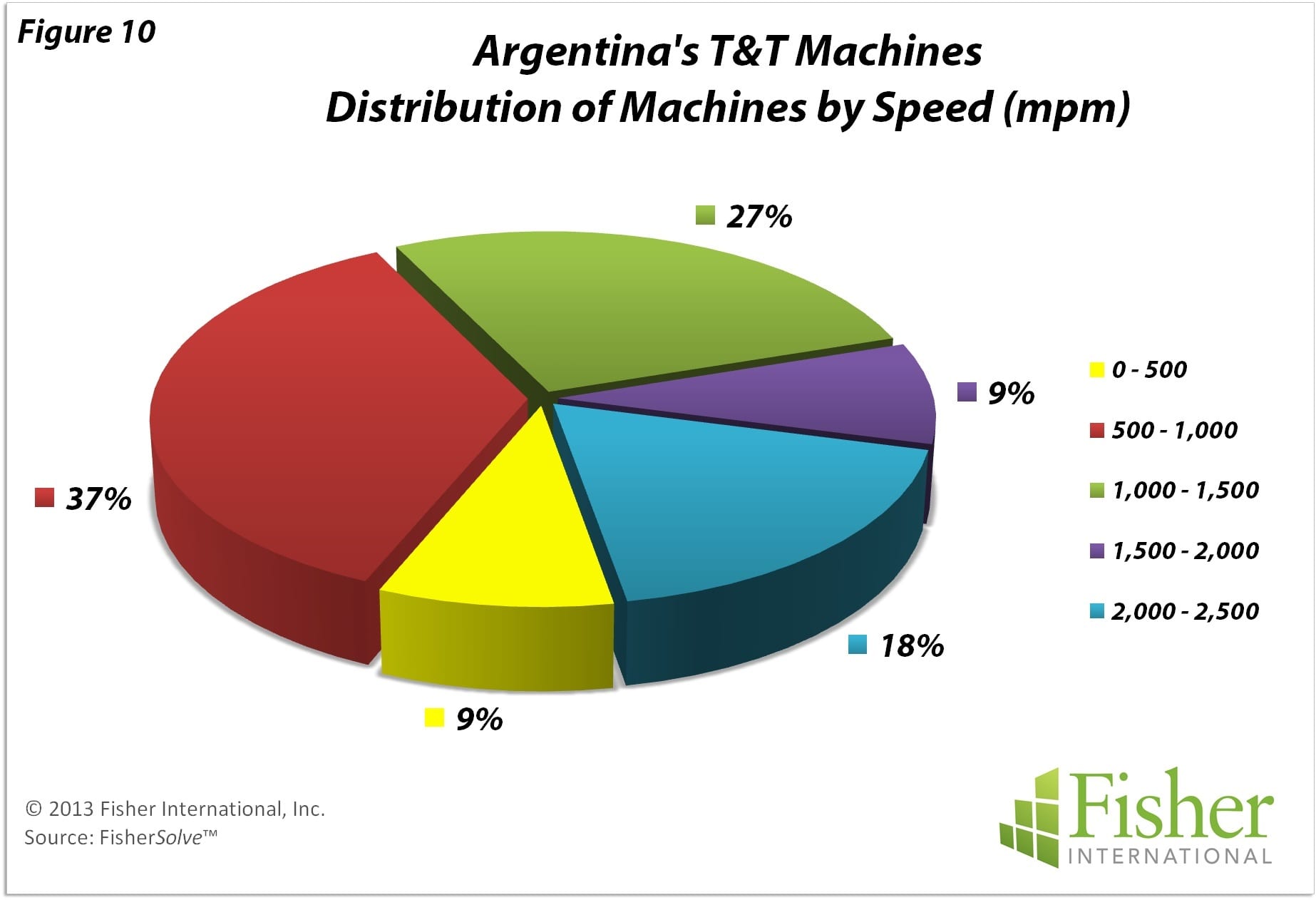 argentina natural resources