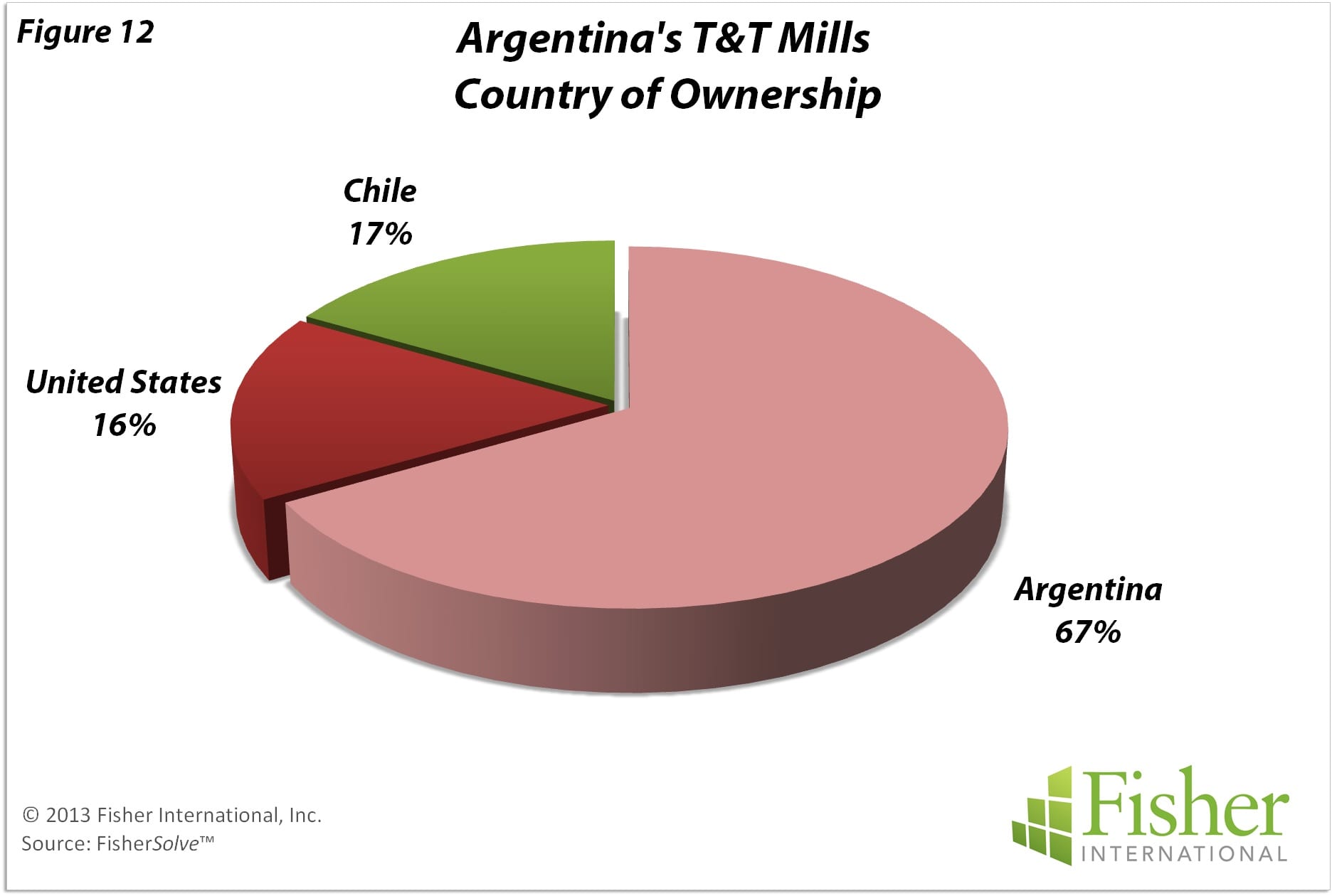 argentina natural resources