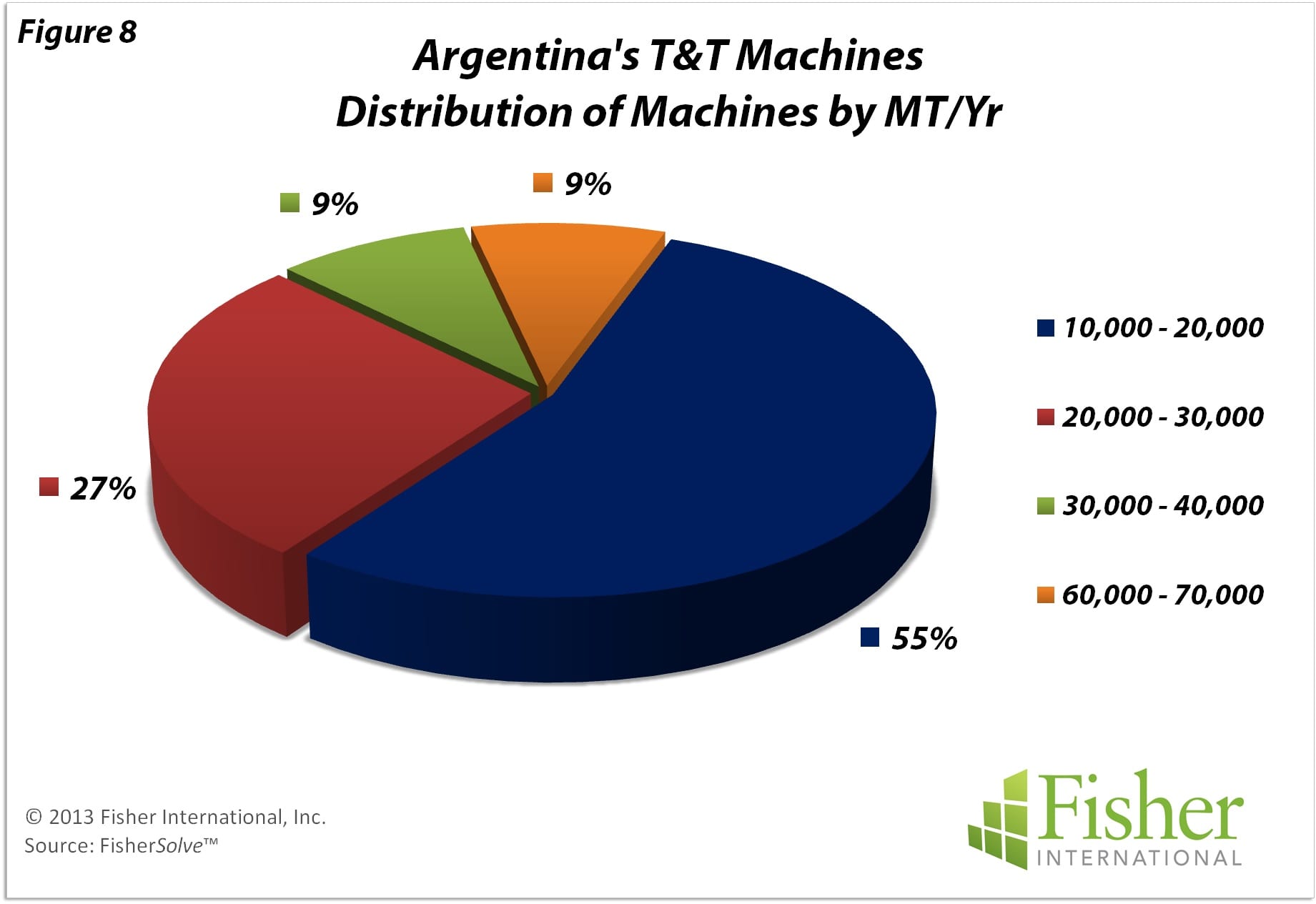 argentina natural resources