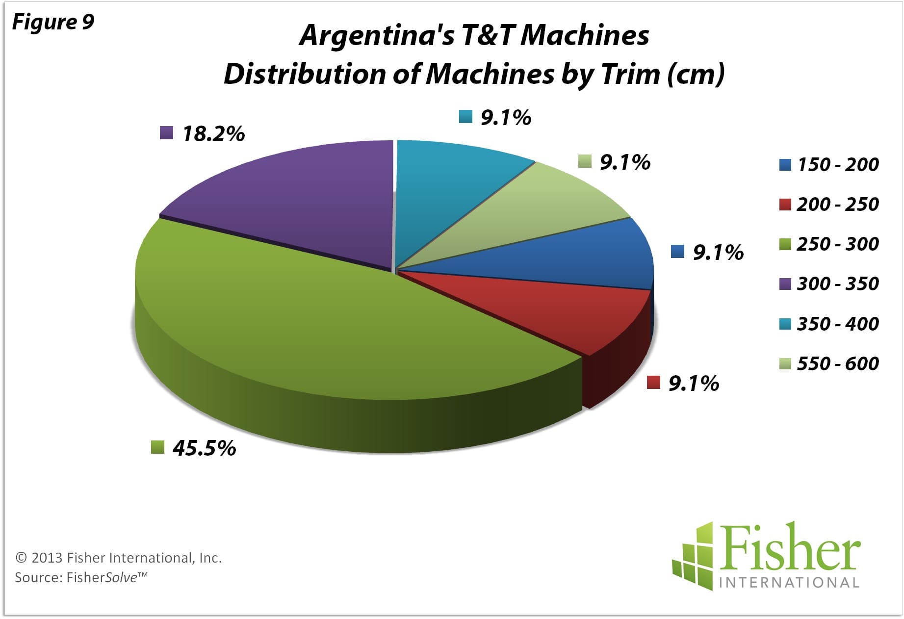 argentina natural resources