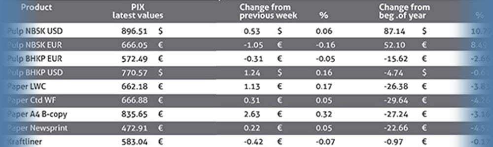 Compare prices for Pukpu across all European  stores