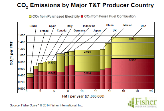 What is the Actual Carbon Footprint of Paper?