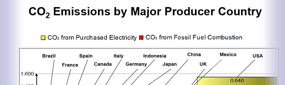 Benchmarking Methane and other GHG Emissions of Oil and Natural