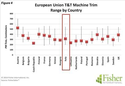 Italy – the European Union's T&T production leader - Tissue World Magazine