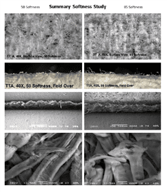 Figure 5E. Summary presentation of the 4 types of evaluations shown in one composite photograph.  We do see significant differences and can relate those differences to causal process parameters.  Creping geometry and adhesion in the upper three comparisons plus fibre morphology and stock preparation in the lower photograph.