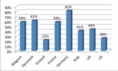 Study reveals Top 10 private label retailers, share of spend