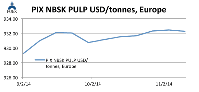 Source: FOEX Indexes Ltd