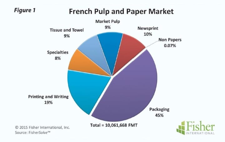 Made in France - statistics & facts