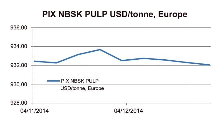 Source: FOEX Indexes