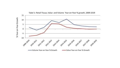 Table 1: Value is expressed in US$, constant value, 2014 fixed exchange rate