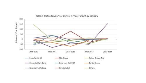 Table 2: Value is expressed in US$, constant value, 2014 fixed exchange rate Source: Euromonitor International