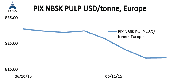 Source: FOEX Indexes