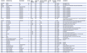 Project Survey 2015/2016: Abu Dhabi-China  Click to view