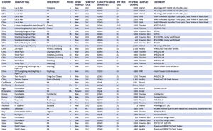 Project Survey 2015/2016: China - Japan Click to view