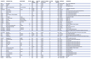 Project Survey 2015/2016: China - Japan Click to view