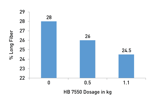 Solenis_hb-7550-figure-1