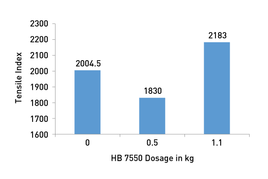 Solenis_hb-7550-figure-2