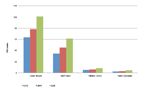 2016_SepOct_Euromonitor