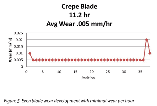 High efficiency wet strength resin technology breakthrough - Tissue World  Magazine