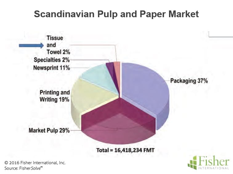 countryreport_2-area-countries-pulp-and-paper-markets