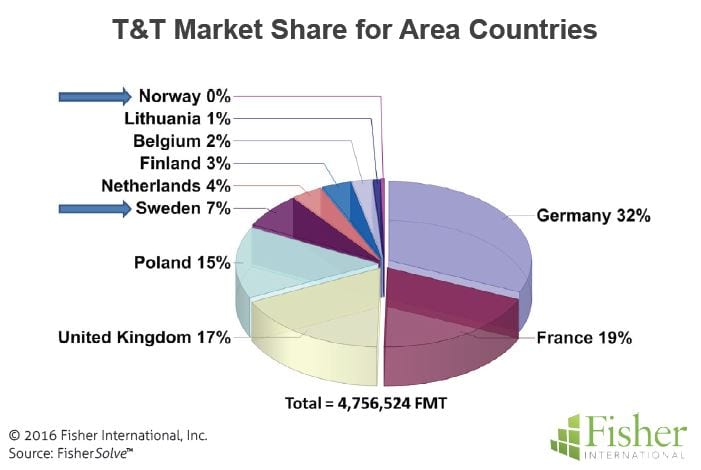 countryreport_2-5-tt-market-share-for-area-countries