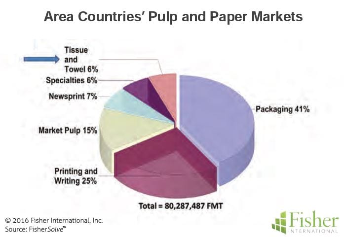 countryreport_3-tt-market-share-for-area-countries