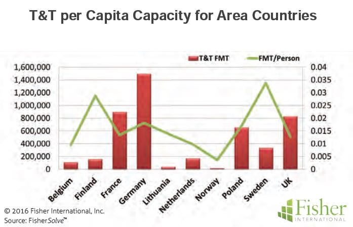 countryreport_4-tt-per-capita-capacity-for-area-countries