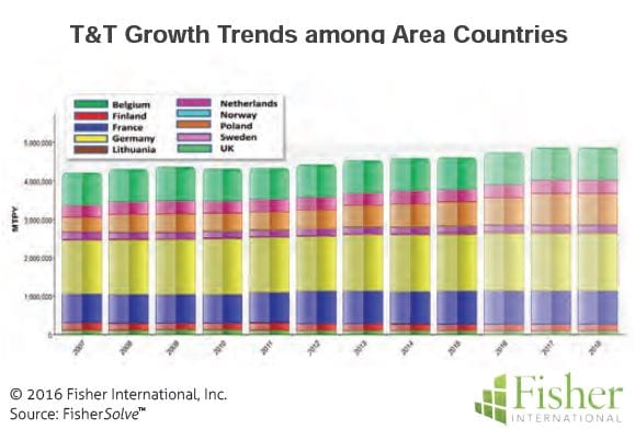 countryreport_6-tt-growth-trends-among-area-countries