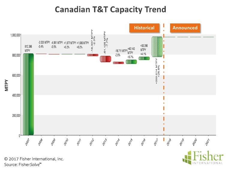 countryreport_fisher_figure2