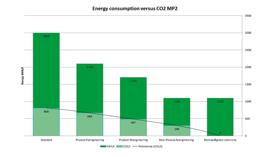 technical-theme_lc_energy-consumption-and-steps-in-co2-reduction-for-the-sequential-process