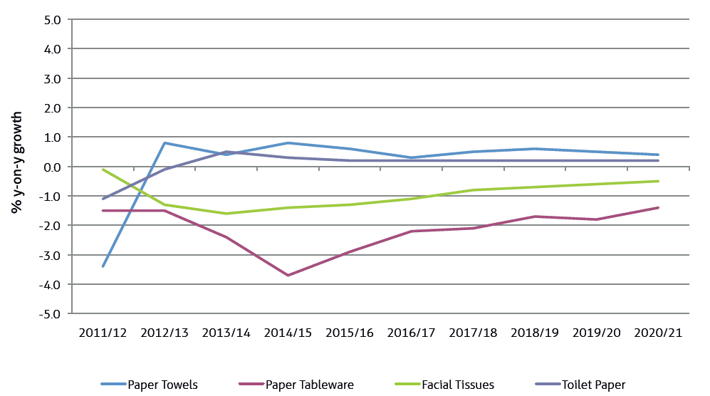 countryreport_euromonitor-table-1