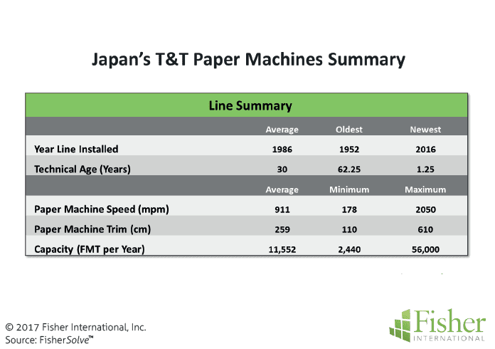 countryreport_fisher_figure-8-japans-tt-paper-machines-summary