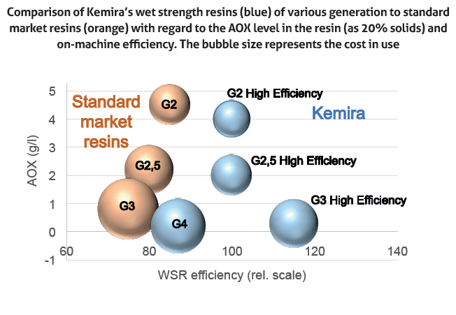 technicaltheme_kemira_4-figure-3-aox-and-efficiency