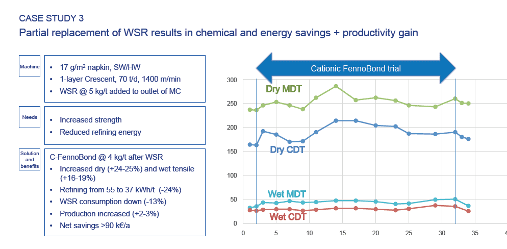 technicaltheme_kemira_9-figure-8-machine-trial-summary-for-using-cationic-fennobond-functional-promoter