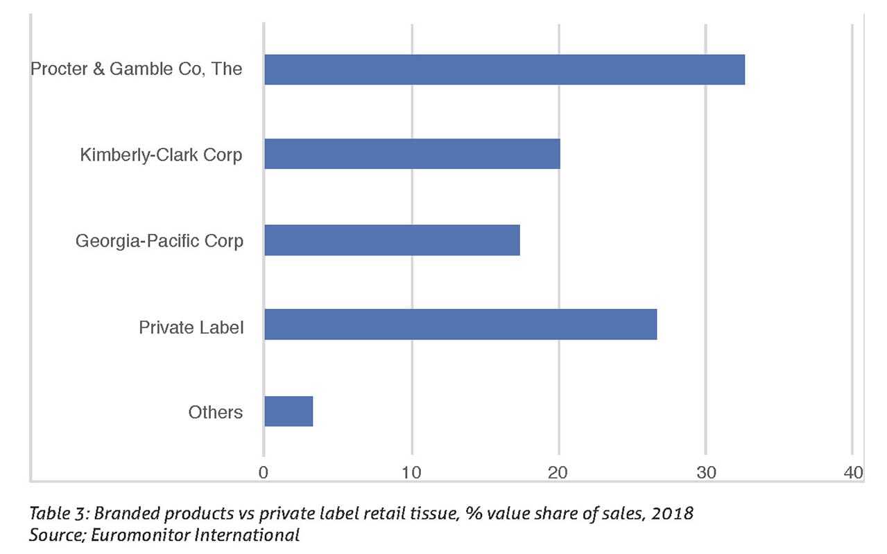 Country Report September October 2019