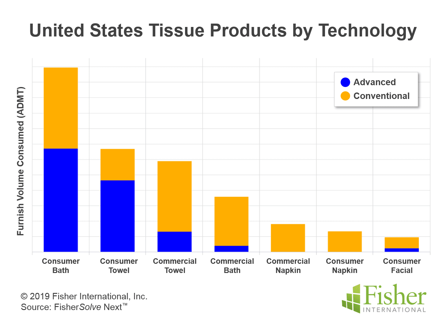 © Fisher International Inc. Source: UN Comtrade