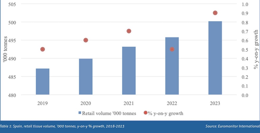 Source: Euromonitor International