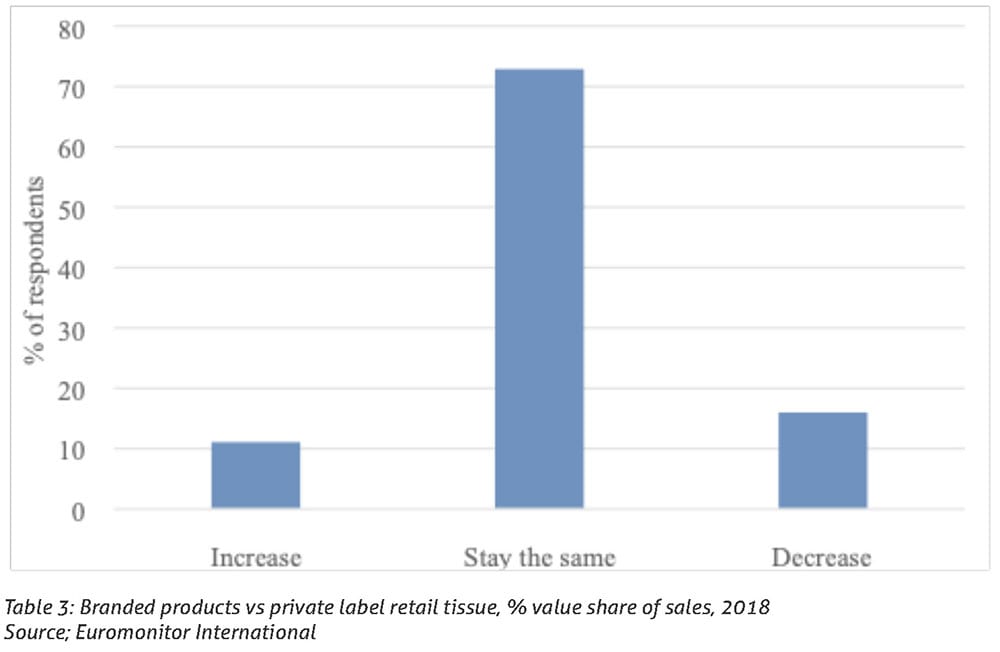 Source: Euromonitor International