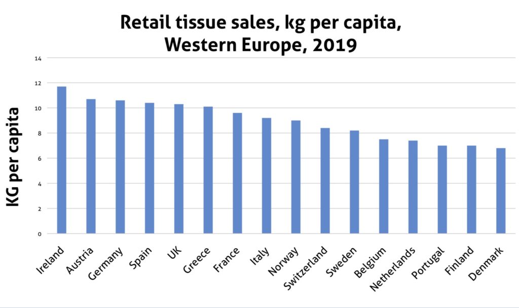 Tissue World Magazine Country Report Portugal May June 2020