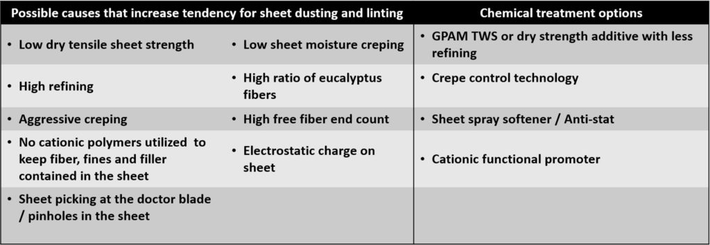 Dusting-and-linting-treatment