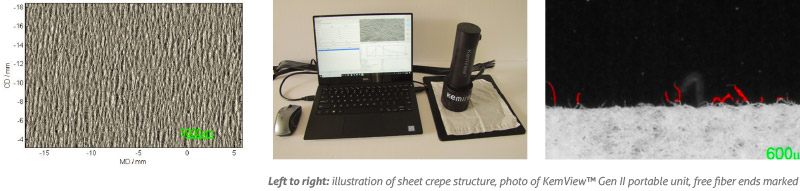 Left to right: illustration of sheet crepe structure, photo of KemView™ Gen II portable unit, free fiber ends marked in red color