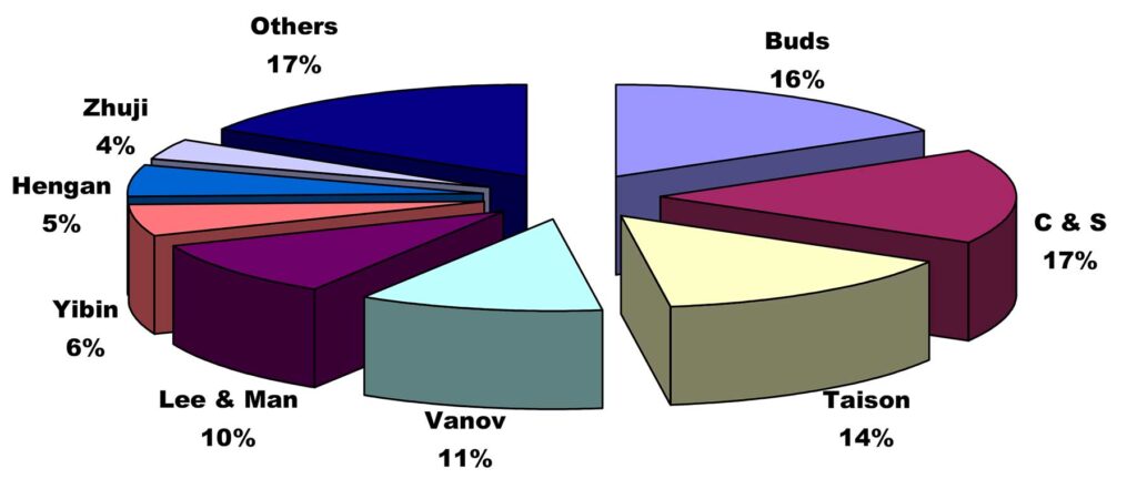 Bamboo pulp processing capacity (China 2020)