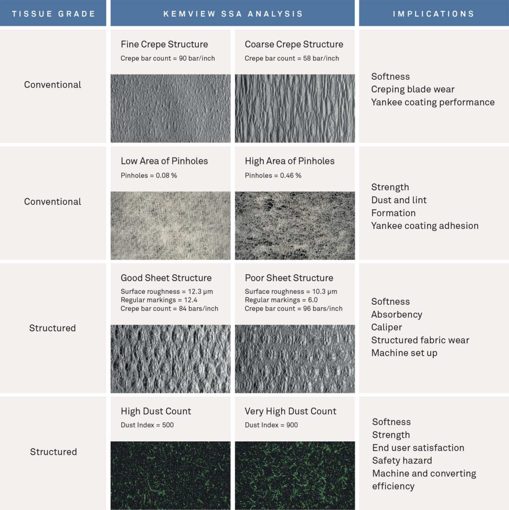 Table 1: Practical examples of the qualitative and quantitative sheet structure analysis from KemView SSA.