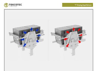 Toscotec steps up Yankee hood efficiency with TT Drying Equilibrium Toscotec TT Drying Equilibrium