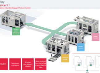 INFINITY INFUSION 3.1 MODULAR MACHINE SYSTEM EXPANDS GLOBAL PRESENCE.