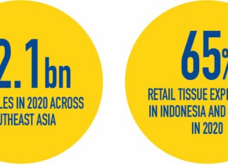 A heady combination of drivers to power further rapid volume and value growth