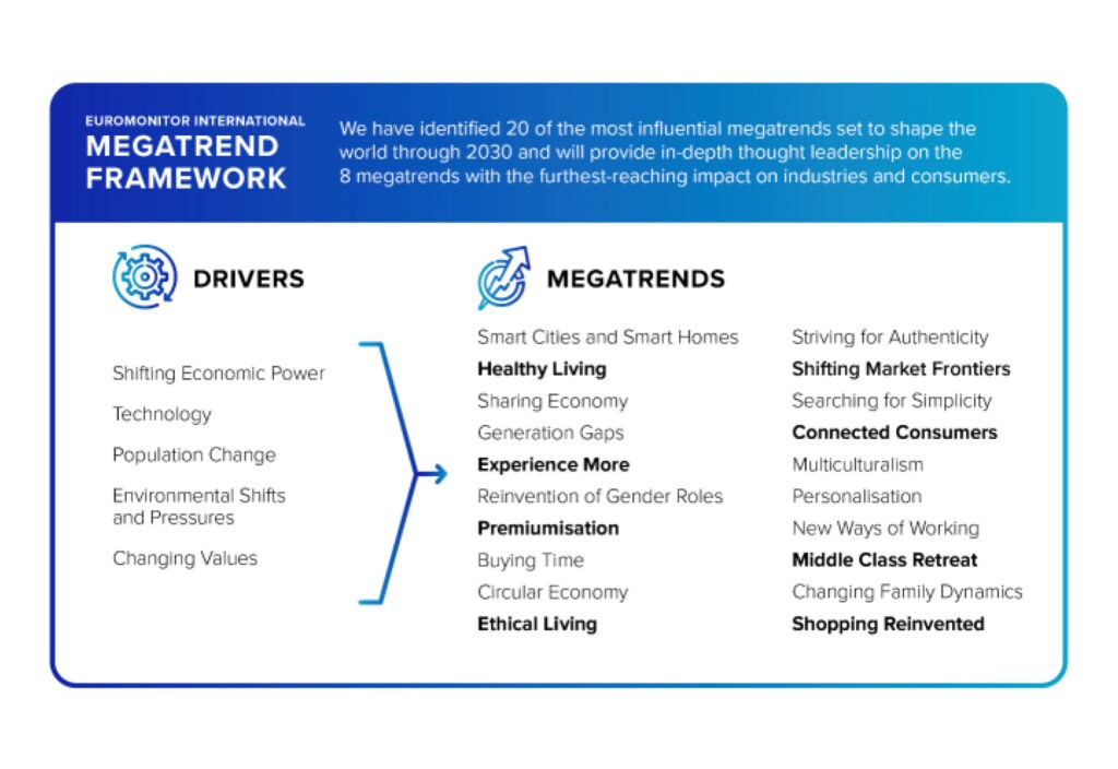 Global Megatrends Are Driving Pulp and Paper Demand