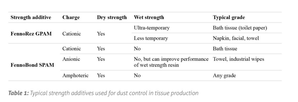 Buy Wholesale Jordan Wet Strength Jumbo Roll Tissue Paper & Wet Strength  Jumbo Roll Tissue Paper