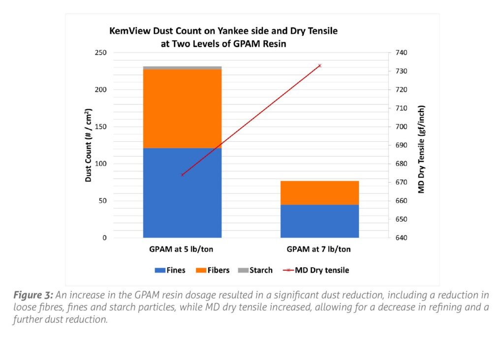 High efficiency wet strength resin technology breakthrough - Tissue World  Magazine